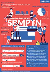 Soal Simak Ui Pascasarjana