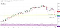 Fundamental Rupiah Unggul, Bisa Sampai Mana?