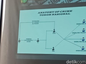 Polisi: Habil Marati Beri SGD 15 Ribu ke Kivlan untuk Beli Senpi
