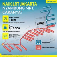 Begini Cara Naik LRT Lanjut ke MRT