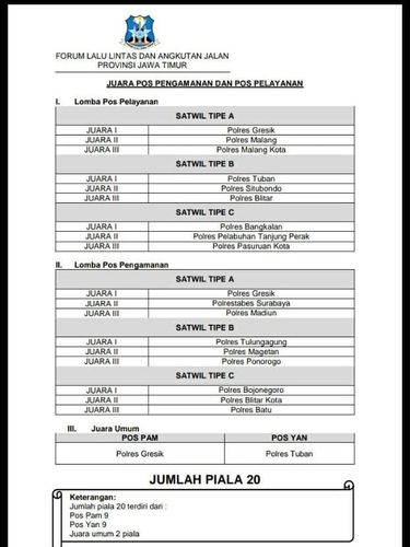 Pos Pam dan Pos Yan di Jatim Dilombakan, dan Juaranya Adalah?