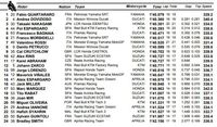 Quartararo Terdepan di FP II MotoGP Catalunya, Marquez ke-17