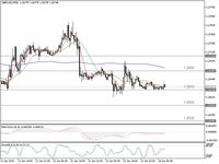 Poundsterling Tertekan Lagi, Ini Target Penurunannya 