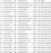 Marc Marquez tercepat di FP1 MotoGP Catalunya
