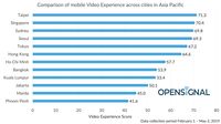 Internet di Jakarta Termasuk Paling Lemot di Asia Pasifik