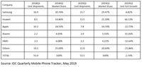 Apple Loyo, Huawei Melesat di Kuartal Pertama 3 Wilayah Ini