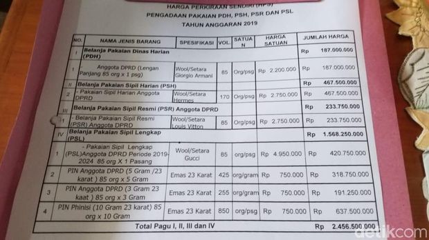 Selain Baju Dinas Setara Hermes, Anggota DPRD Sulsel Dapat Pin Emas