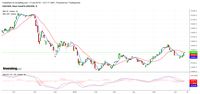 Awal Buruk Bagi Rupiah, Perlu Waspada Pekan Ini Awal Buruk Bagi Rupiah, Perlu Waspada Pekan Ini