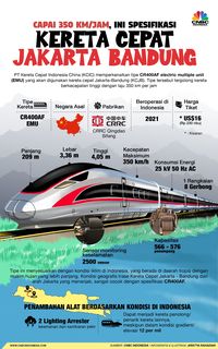 Kereta Cepat Jakarta Bandung Berapa Lama - Homecare24