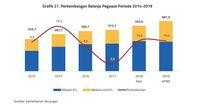 'Demi 250.000 PNS Baru, Beban Negara pun Numpuk'