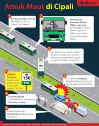 Kecelakaan Maut di Tol Cipali dan Cipularang Sepanjang 2019