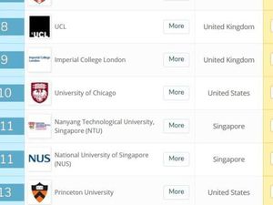 Universitas Singapura Peringkat 1 Asia, Universitas di RI Peringkat 300-an Dunia