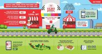 Nilai Transaksi Mitra Go-Food Naik 42% Selama Harkulnas 2019