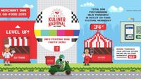 Go-Food Catat Pertumbuhan & Nilai Transaksi Mitra Sebesar 42%