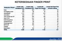 Data ketersediaan fingerprint BPJS Kesehatan.