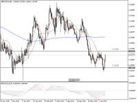 The Fed Dovish, Poundsterling Naik ke Level Tertinggi Sepekan