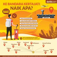 Ke Bandara Kertajati Naik Apa?
