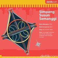 Simpang Susun Semanggi