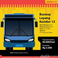 Busway Layang