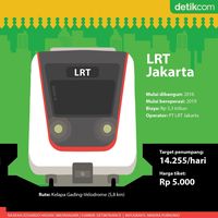 Wajah Baru Jakarta: Kelapa Gading