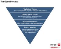 Lebih Akurat Mana, Analisis Fundamental atau Teknikal?