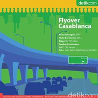 Flyover Casablanca