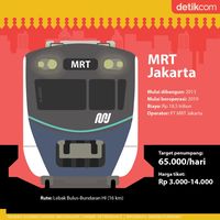 Wajah Baru Jakarta: Lebak Bulus-HI Tersambung MRT