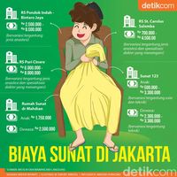 Sunat Tanpa Suntik, Masihkah Ada Rasa Sakit?