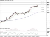 Euro di Level Tertinggi 2 Bulan, Masih Bisa Naik Lagi? 