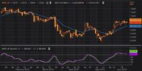 Cenderung Flat, Saham INDF Berpotensi Koreksi Menuju Rp 6.650