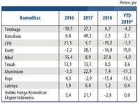 Update Komoditas: Karet RI Lompat, Harga Kopi Masih Miris