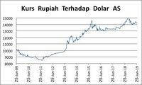 Tebak, Lebih Baik Ternak Emas Atau Dolar?