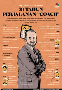 Coach Luncurkan Koleksi Jaket & Tas Naruto, Berapa Harganya?