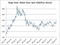 Cuan Melihat 10 Tahun Kilau Bullion Si Logam Mulia Favorit