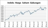 Harga Emas Dari Tahun 2000 Sampai 2014 Nasi