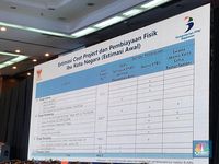 Ongkos Pemindahan Ibu Kota RI: Bisa Rp 466 T Atau Rp 323 T
