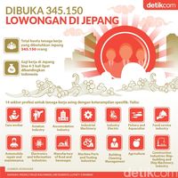 Lowongan Kerja di Jepang