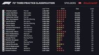 Leclerc Tercepat Lagi di Sesi Latihan Bebas Ketiga GP Austria