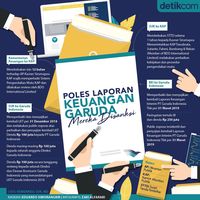 Polemik Laporan Keuangan Garuda Indonesia