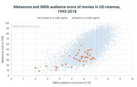 Video Game Dijadikan Film, Sukseskah?