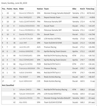 Hasil MotoGP Belanda 2019