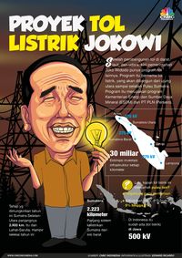 Tol Listrik Sumatera 275 kV Rampung