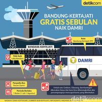 Sebulan Gratis Bandung-Kertajati Naik Damri