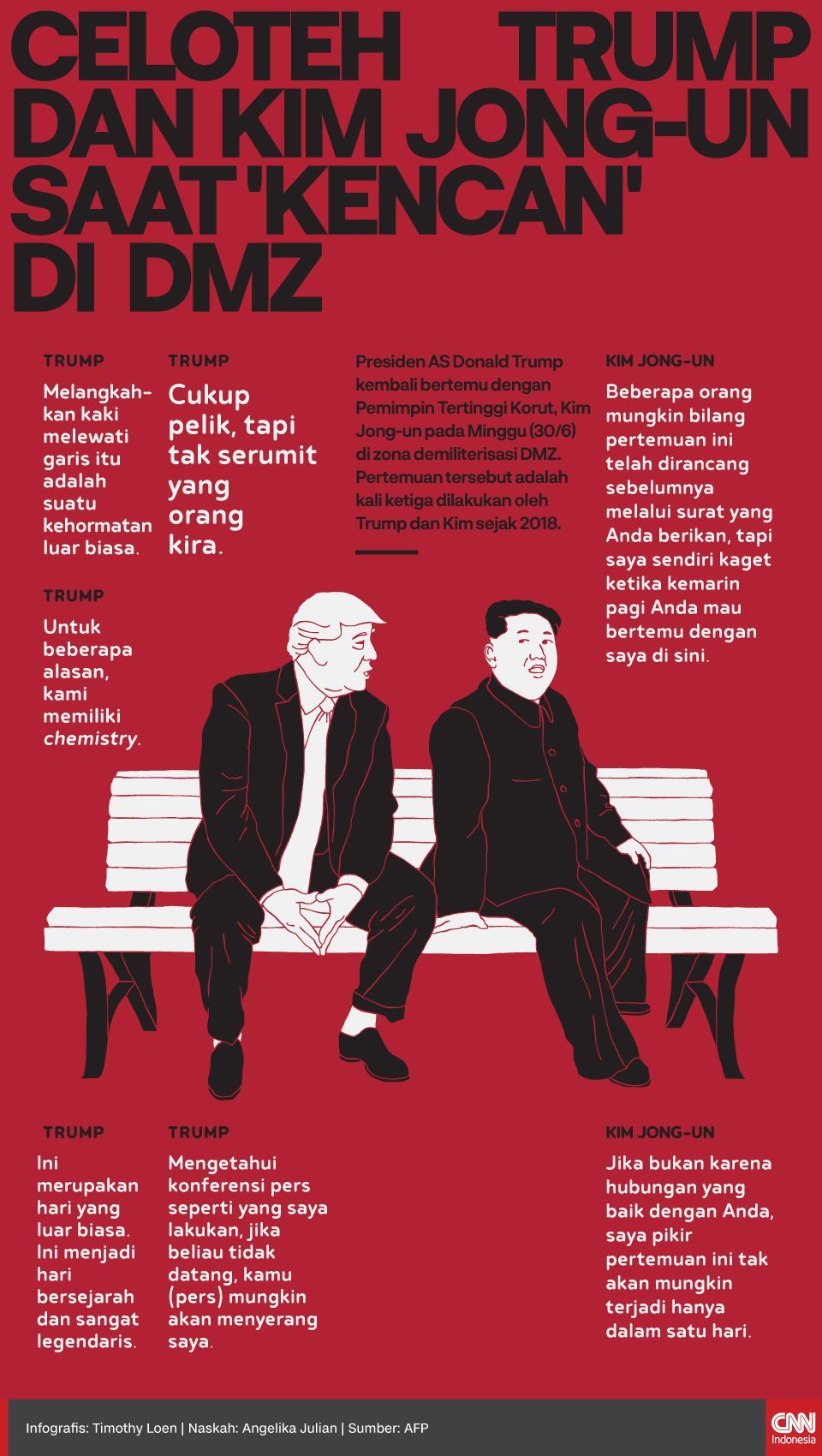 Infographics celoteh Trump dan kim jong un saat kencan di DMZ