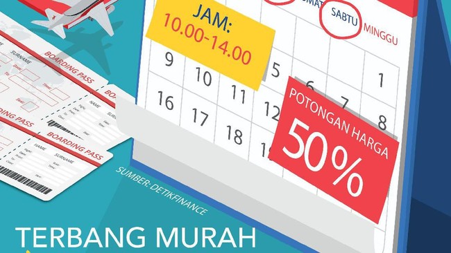 Foto: Tiket Pesawat Murah Tak Setiap Hari (Tim Infografis: Zaki Alfarabi) Foto: Tiket Pesawat Murah Tak Setiap Hari (Tim Infografis: Zaki Alfarabi)