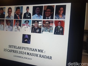 14 Bakal Capres 2024 Versi LSI: Anies, RK hingga Sri Mulyani