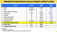 Bila Tarif Listrik Naik, Ini Yang Akan Terkena Dampaknya