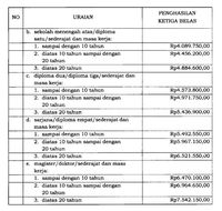 Gaji Ke 13 Untuk Non Pns Lembaga Negara Capai Rp 26 2 Juta