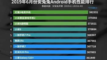 Berikut daftar lengkap ponsel Android terkencang sepanjang Juni 2019  versi Antutu. Foto: Dok. AnTuTu