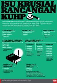 RKUHP Diharapkan Bisa Disahkan September 2019